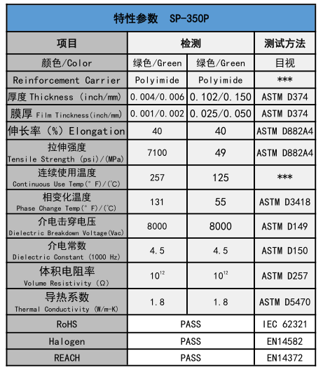 特性參數 特性參數