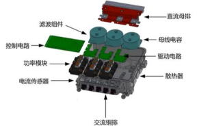 電機控制器內部結構圖