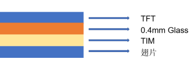 車(chē)載顯示屏結(jié)構(gòu)